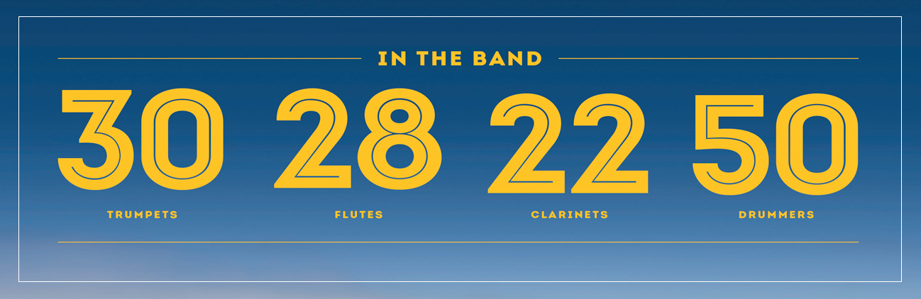 In the Band graphic, 30 Trumpets, 28 Flutes, 22 Clarinets, 50 Drummers