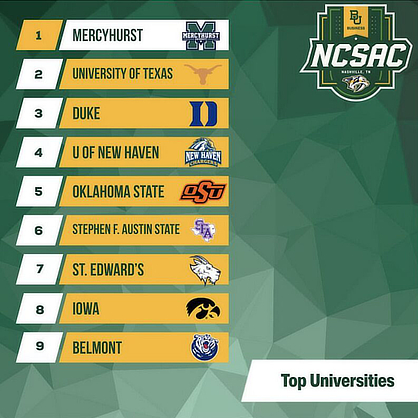 NCSAC Rankings graphic