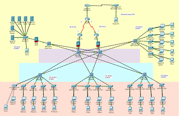 Project design rendering
