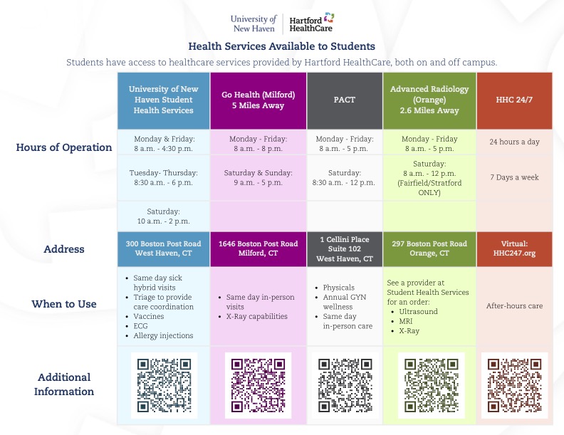 Health Services Available to students